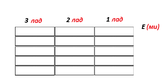 Нота ми на первой струне